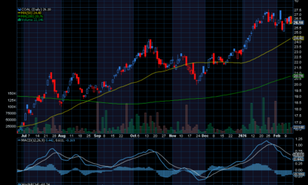 Chart of the Day: Range Global Coal ETF (COAL)