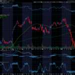 Chart of the Day: Reddit (RDDT)