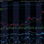 Chart of the Day: If You Believe Bitcoin Could Drop More, Buy These 2 ETFs