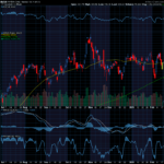 Chart of the Day: Nvidia (NVDA)