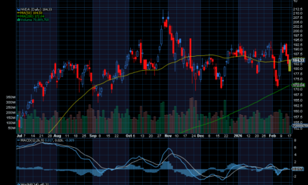 Chart of the Day: Nvidia (NVDA)