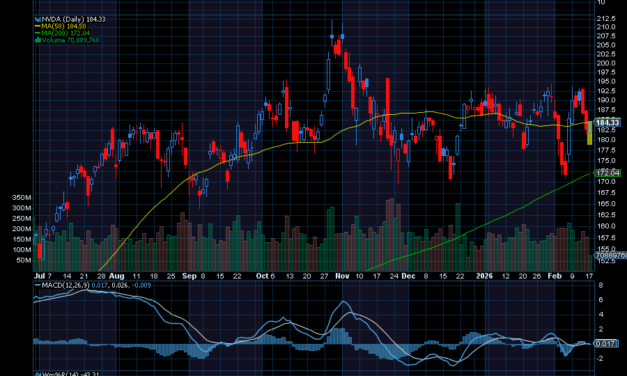 Chart of the Day: Nvidia (NVDA)