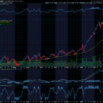 Chart of the Day: Oil Stocks