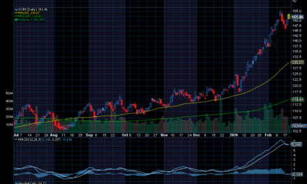 Chart of the Day: Oil Stocks