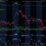 Chart of the Day: IonQ (IONQ)