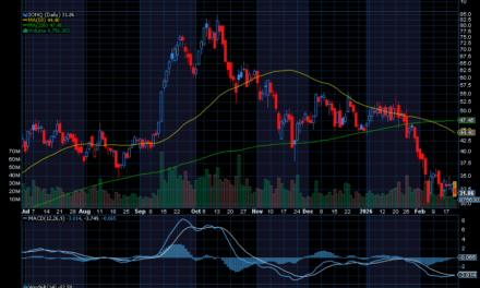 Chart of the Day: IonQ (IONQ)