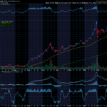 Chart of the Day: Bet on Higher Gold Prices