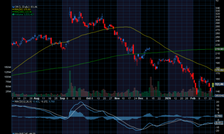Chart of the Day: Oracle (ORCL)