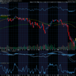 Chart of the Day: Booking Holdings (BKNG)