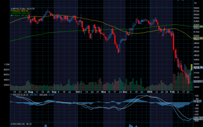 Chart of the Day: Booking Holdings (BKNG)