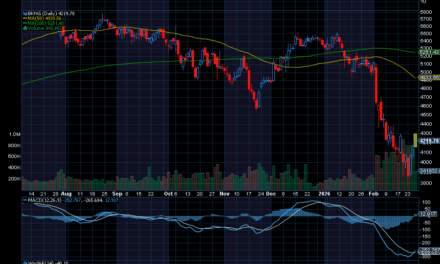 Chart of the Day: Booking Holdings (BKNG)