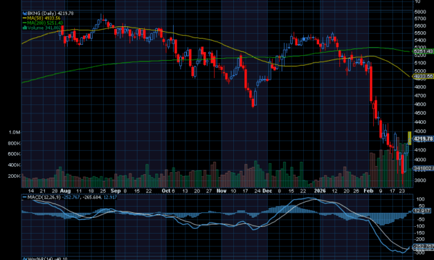 Chart of the Day: Booking Holdings (BKNG)