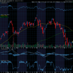 Chart of the Day: Palantir (PLTR)