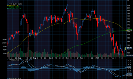 Chart of the Day: Palantir (PLTR)
