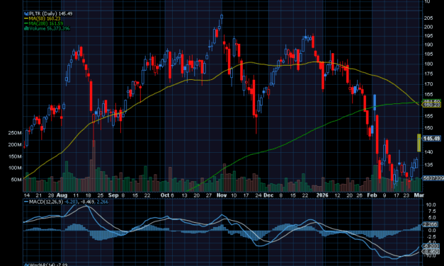 Chart of the Day: Revisiting Palantir (PLTR)