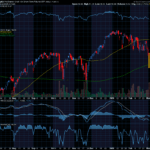 Chart of the Day: How to Trade an Overheated Fear Gauge