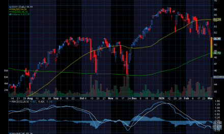 Chart of the Day: How to Trade an Overheated Fear Gauge