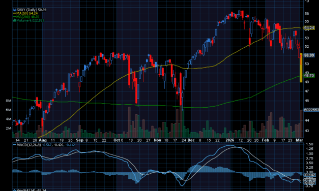 Chart of the Day: How to Trade an Overheated Fear Gauge