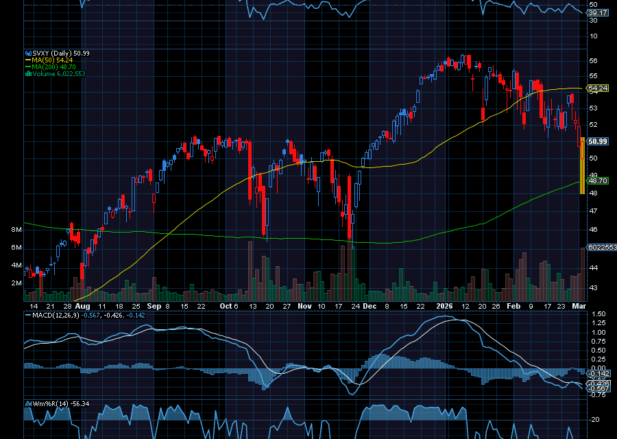 Chart of the Day: How to Trade an Overheated Fear Gauge