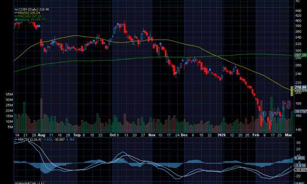 Chart of the Day: Coinbase (COIN)