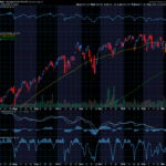 Chart of the Day: The Vanguard S&P 500 ETF 