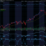 Chart of the Day: Schwab U.S. Large Cap Value ETF (SCHV)