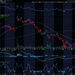 Chart of the Day: Revisiting Oracle (ORCL)