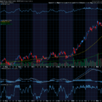 Chart of the Day: $200 Oil is Now a Strong Possibility