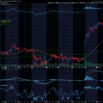 Chart of the Day: Verizon (VZ)