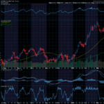 Chart of the Day: Realty Income (O)