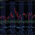 Chart of the Day: Nvidia (NVDA)