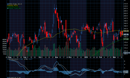 Chart of the Day: Nvidia (NVDA)