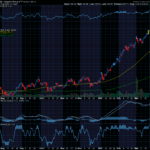 Chart of the Day: Vanguard Energy Index Fund ETF (VDE)