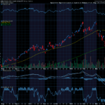 Chart of the Day: Crisis is Creating an Opportunity Here