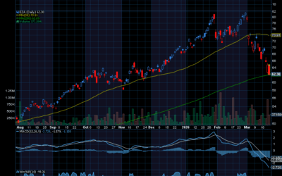 Chart of the Day: Crisis is Creating an Opportunity Here