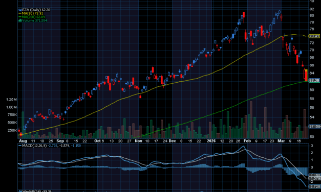 Chart of the Day: Crisis is Creating an Opportunity Here