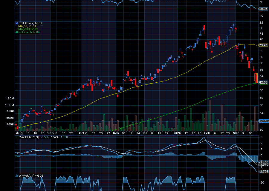 Chart of the Day: Crisis is Creating an Opportunity Here