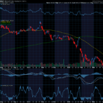 Chart of the Day: Microsoft (MSFT)