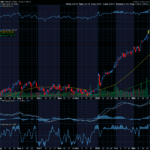 Chart of the Day: Chevron (CVX)