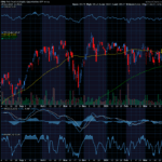 Chart of the Day: Top Ways to Trade a Potential SpaceX IPO