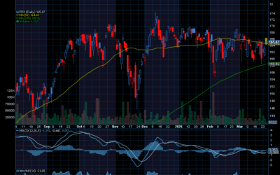 Chart of the Day: Top Ways to Trade a Potential SpaceX IPO
