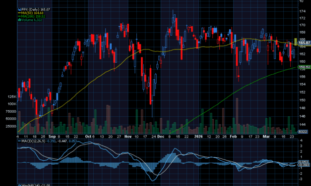 Chart of the Day: Top Ways to Trade a Potential SpaceX IPO