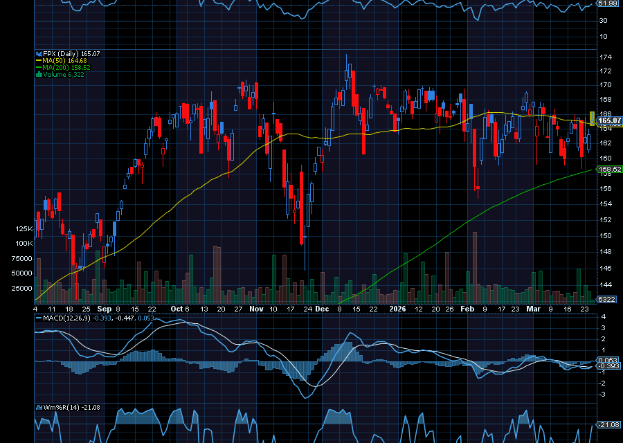 Chart of the Day: Top Ways to Trade a Potential SpaceX IPO