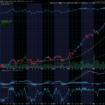 Chart of the Day: Energy Select Sector SPDR ETF (XLE)