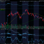 Chart of the Day: Tesla (TSLA)
