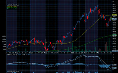 Chart of the Day: How to Trade the Aluminum Supply Crisis