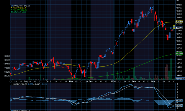 Chart of the Day: How to Trade the Aluminum Supply Crisis