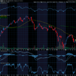 Chart of the Day: Palo Alto Networks (PANW)