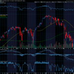 Chart of the Day: How to Trade Cooling Volatility