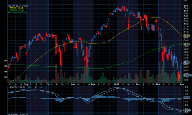 Chart of the Day: How to Trade Cooling Volatility